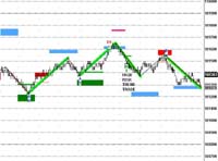 eSignal Example