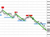 eSignal Example