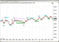 NinjaTrader Example