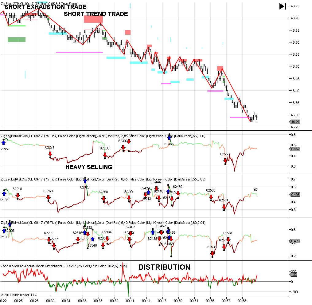 Exhaustion Trading Pattern